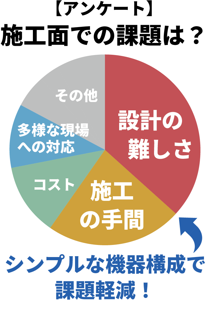 決定版 オススメの太陽光発電の遠隔監視サービス 発電量 変換効率 重量 人気の自家消費サポートサービス 太陽光のオンライン展示会