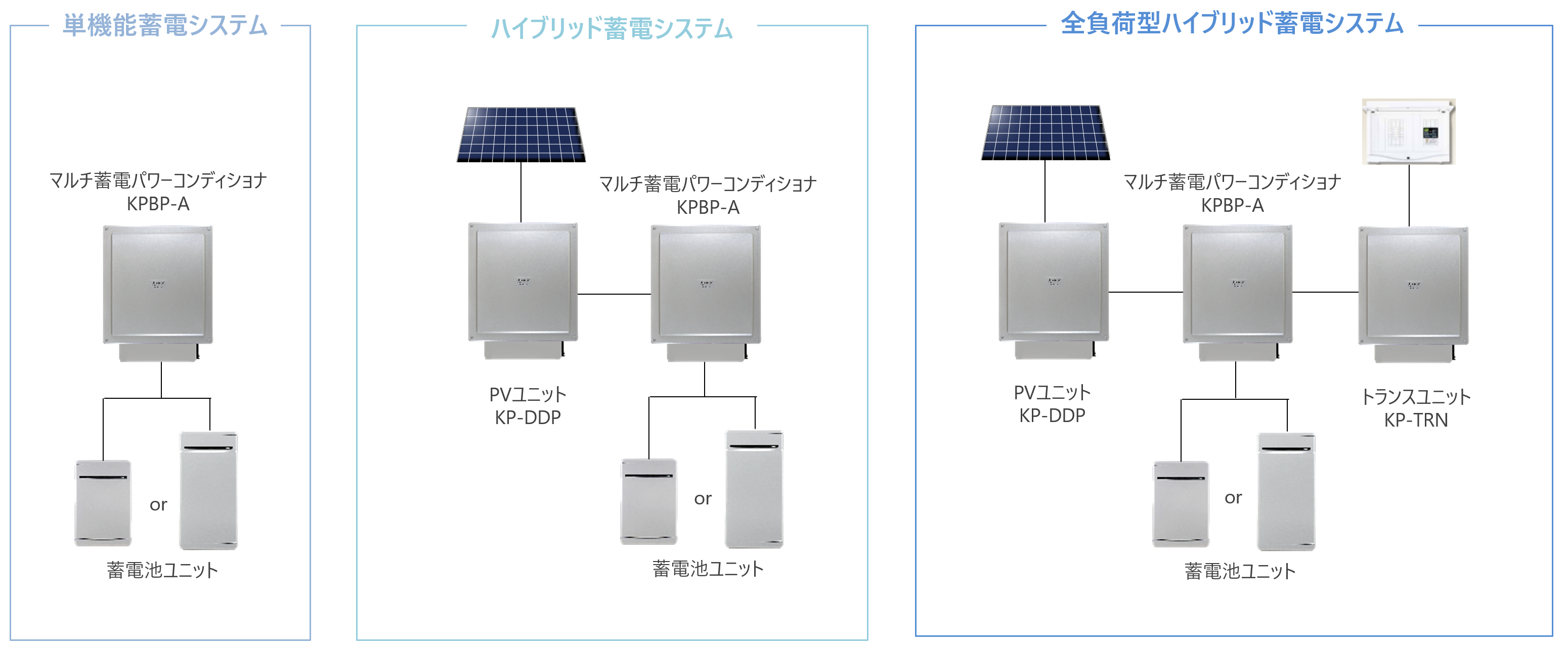 オムロン マルチ蓄電プラットフォーム がオススメな理由 人気の最小サイズマルチ蓄電池