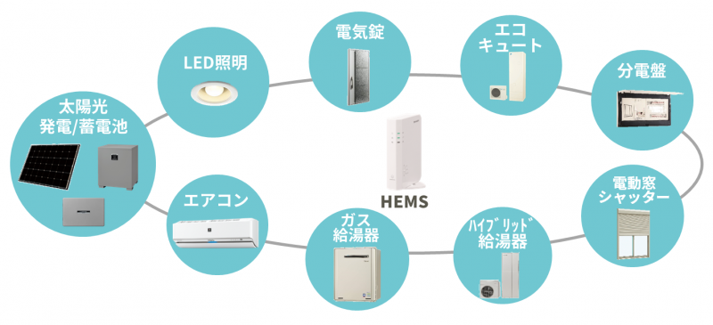 おすすめ「シャープ 住宅用クラウド蓄電池システム」がスゴい理由｜人気の太陽光蓄電池