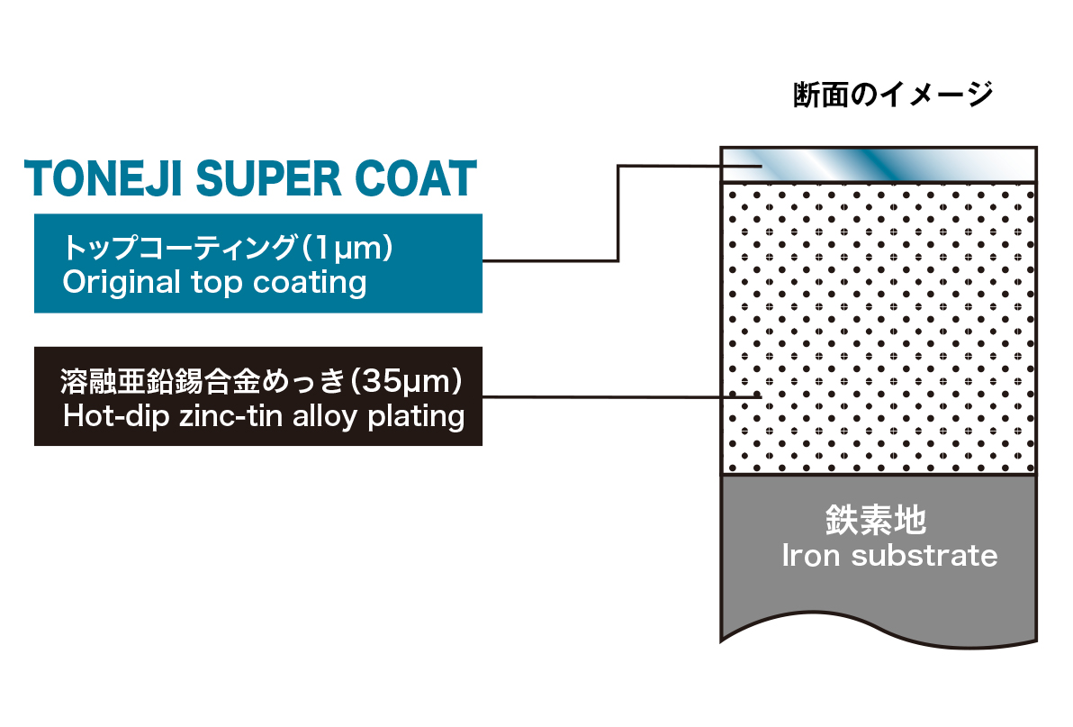 塩害対策 トーネジ 重塩害地域での防錆対策に Toneji Super Coat がオススメな理由 人気の太陽光発電用ボルト